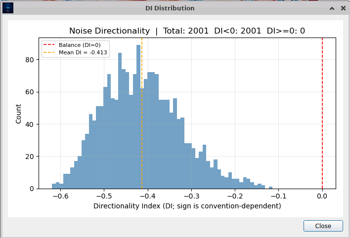 DeepSeis DEB - Noise Directionality Analysis